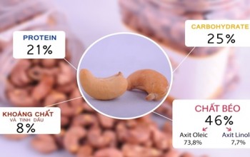 Amount of Calcium in cashew nuts